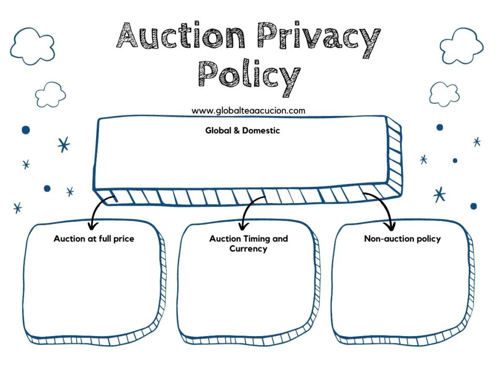 Auction-Privacy-Policy