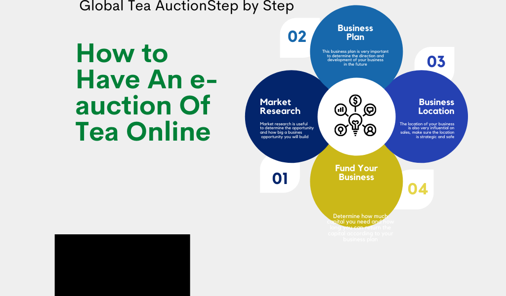 How to Have An e-auction Of Tea Online